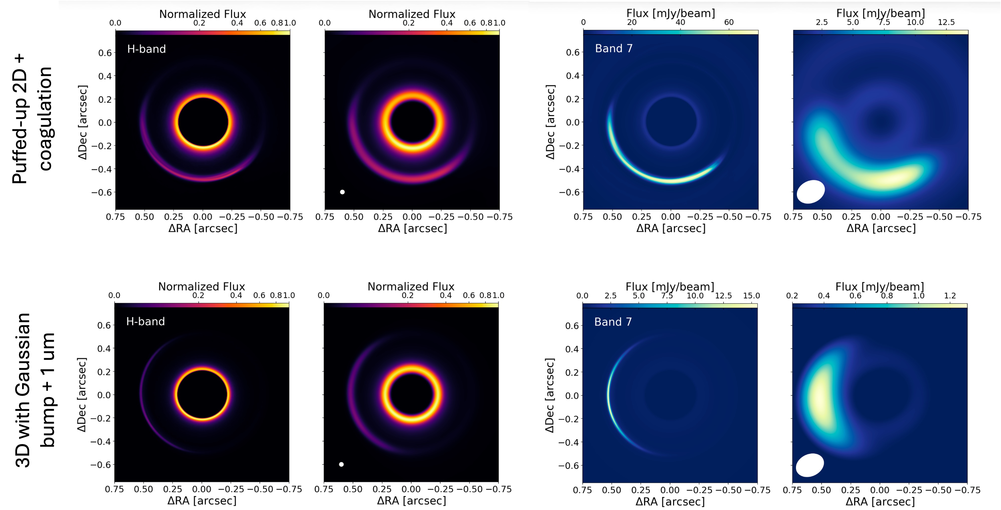 Comparison of simulated H-Band (left) and Band 7 (right) images for Puffed-up 2D modles with coagulation (top) and 3D models with Gaussian bump and 1 micron size dust (bottom) 